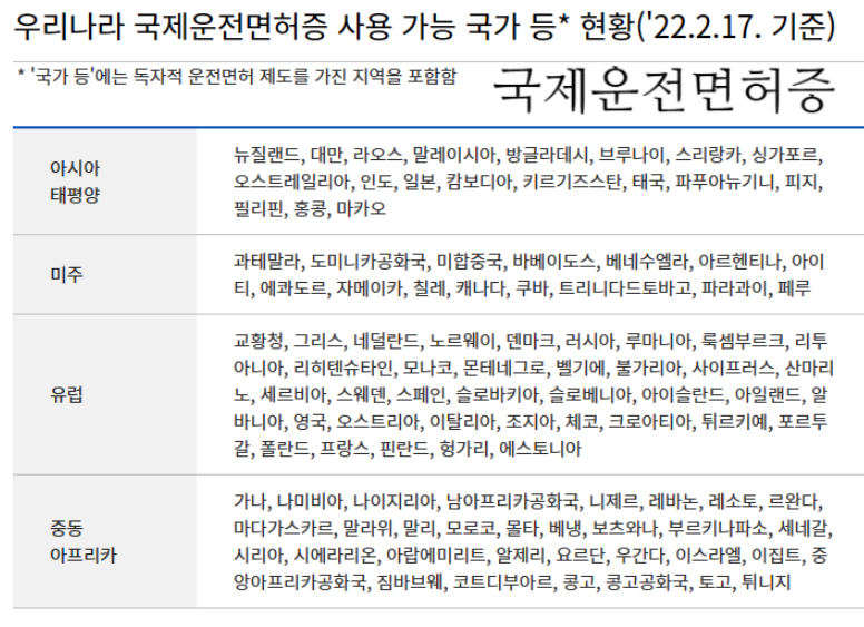 국제운전면허증-사용가능국가