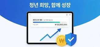 청년도약계좌 가입조건