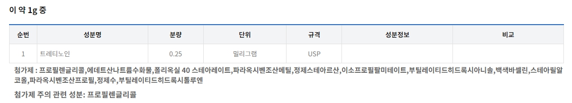 스티바에이 크림