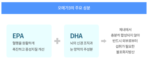 오메가 3의 주요성분