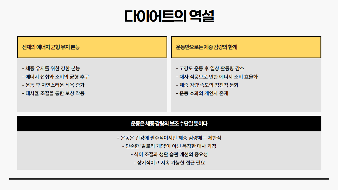 운동이 체중 감량의 보조 수단인 이유