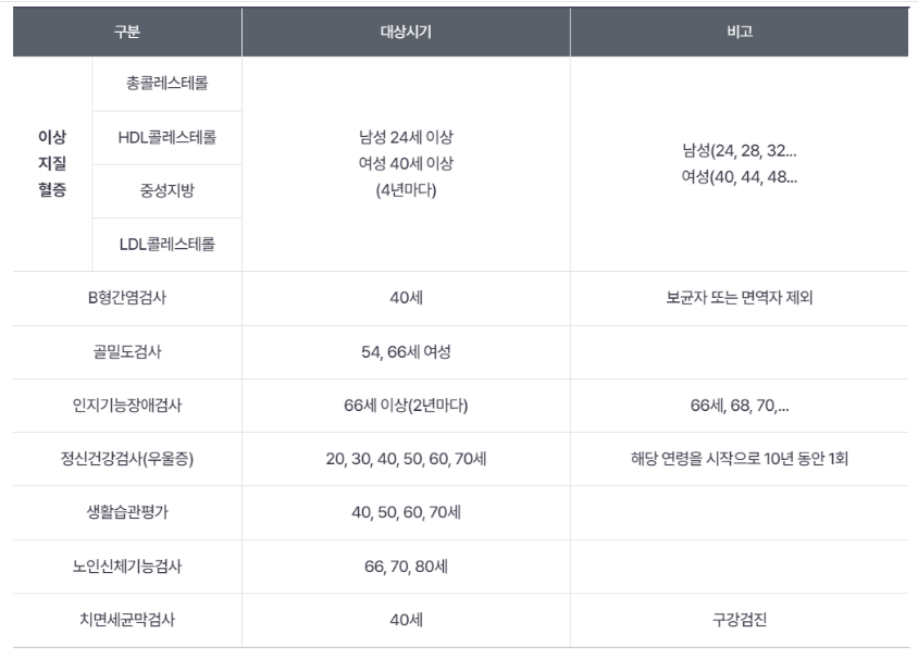 학교 밖 청소년을 위한 무료 건강검진
