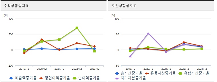 현대로템 주가 성장성