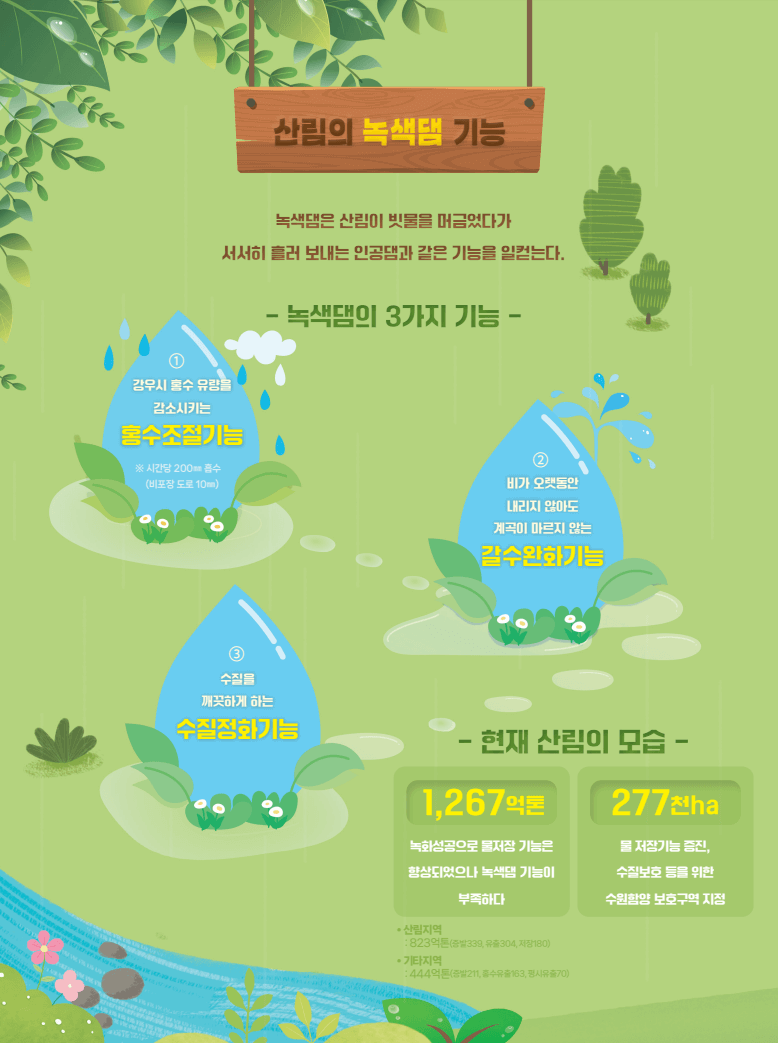 식목일 유래