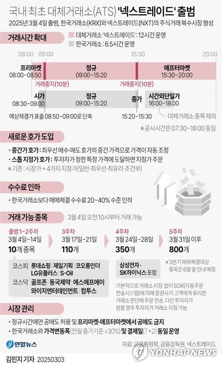 대체 거래소, 넥스트레이드(NXT) 도입으로 장점과 주의점은?