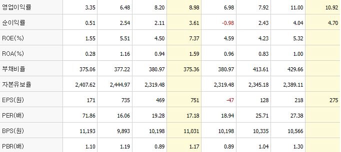 SK렌터카-재무제표2