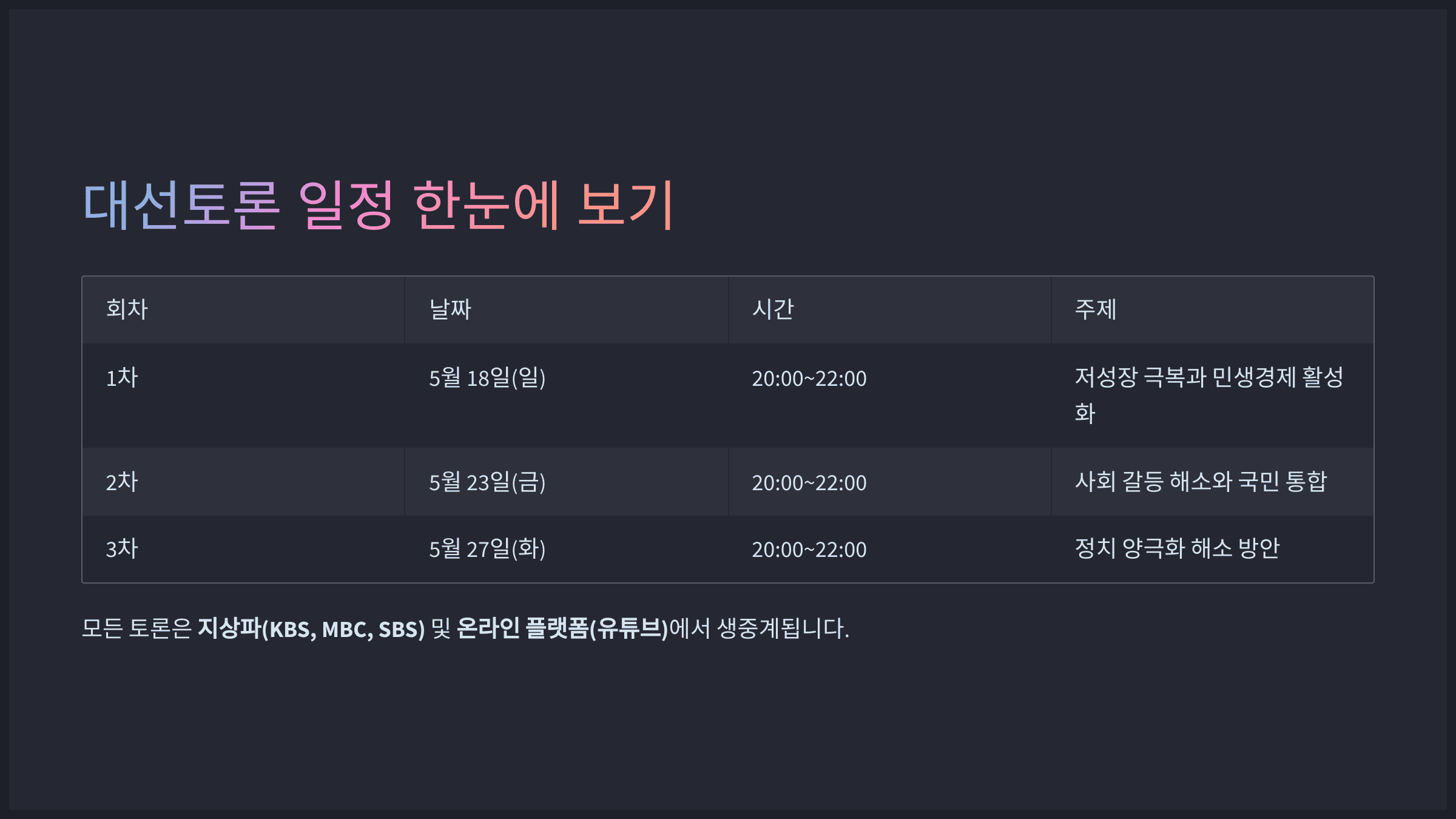 대선토론 일정 한눈에 보기