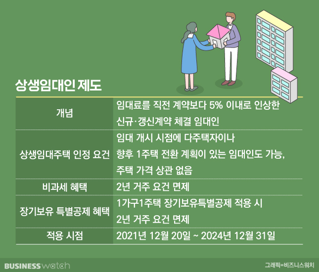 임대인과 임차인