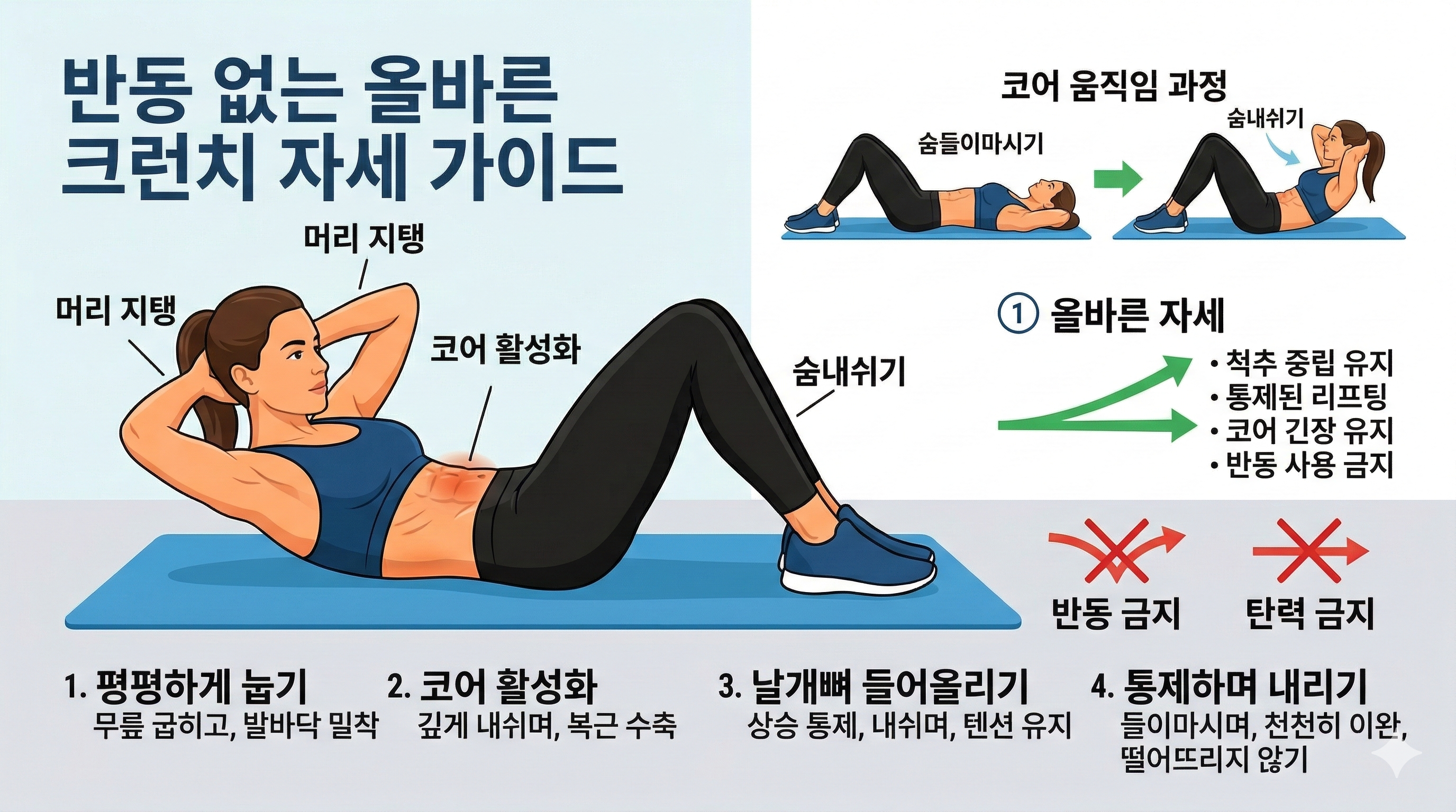 복근 운동 느린 반복 긴장 유지 코어 통제