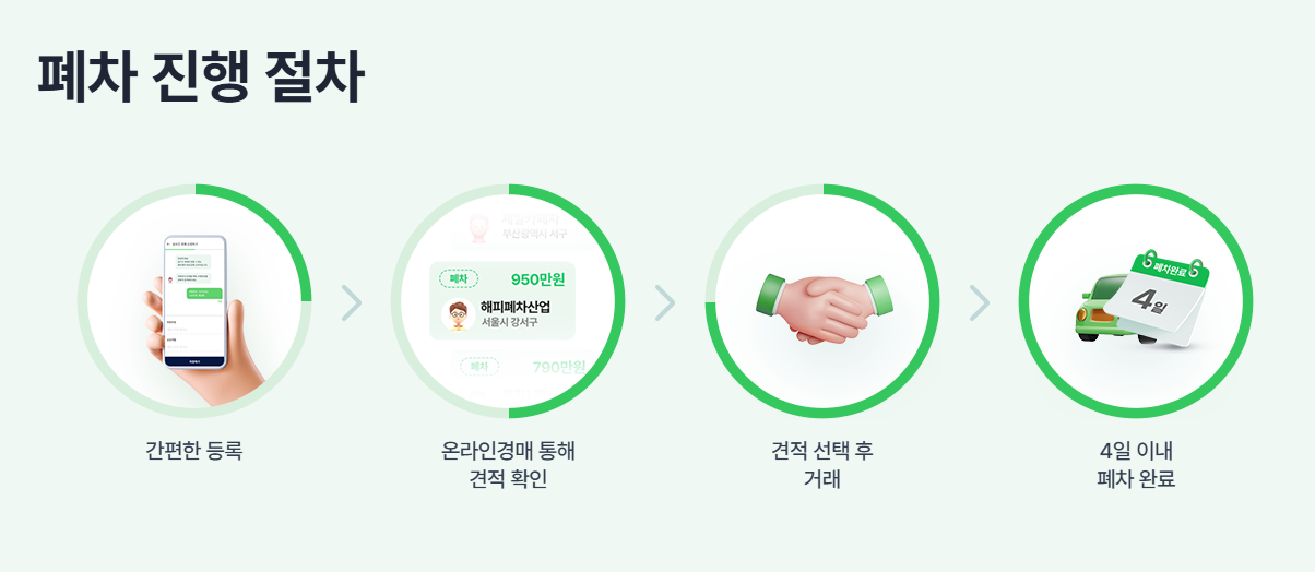 폐차 모바일 간편 신청 플랫폼 해피폐차 신청하기