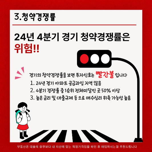 2024년4분기 경기아파트 매수타이밍 확인