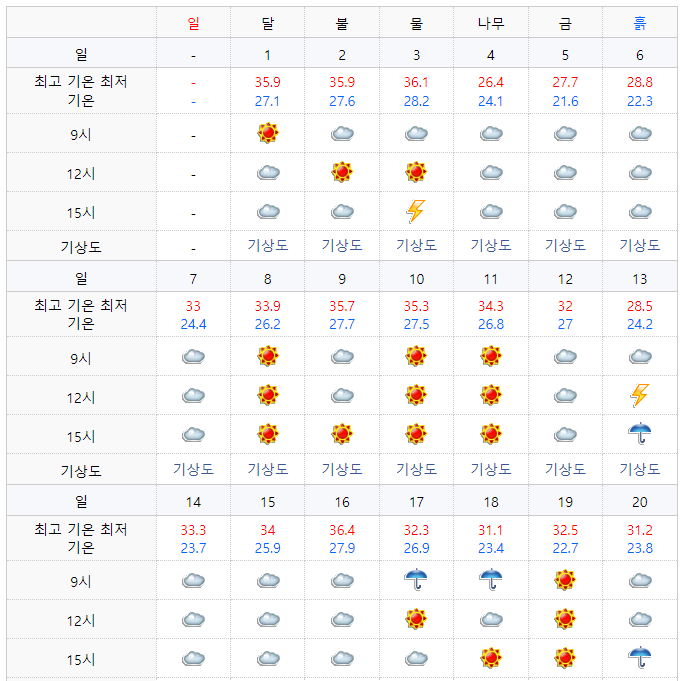 2022년 8월 도쿄 날씨