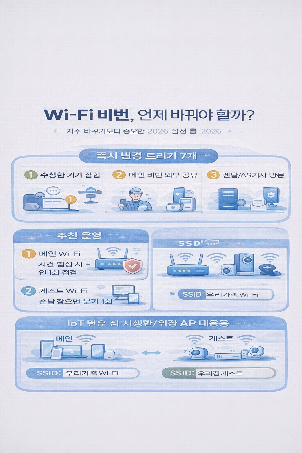와이파이 이름/비밀번호 바꾸는 주기와 기준
