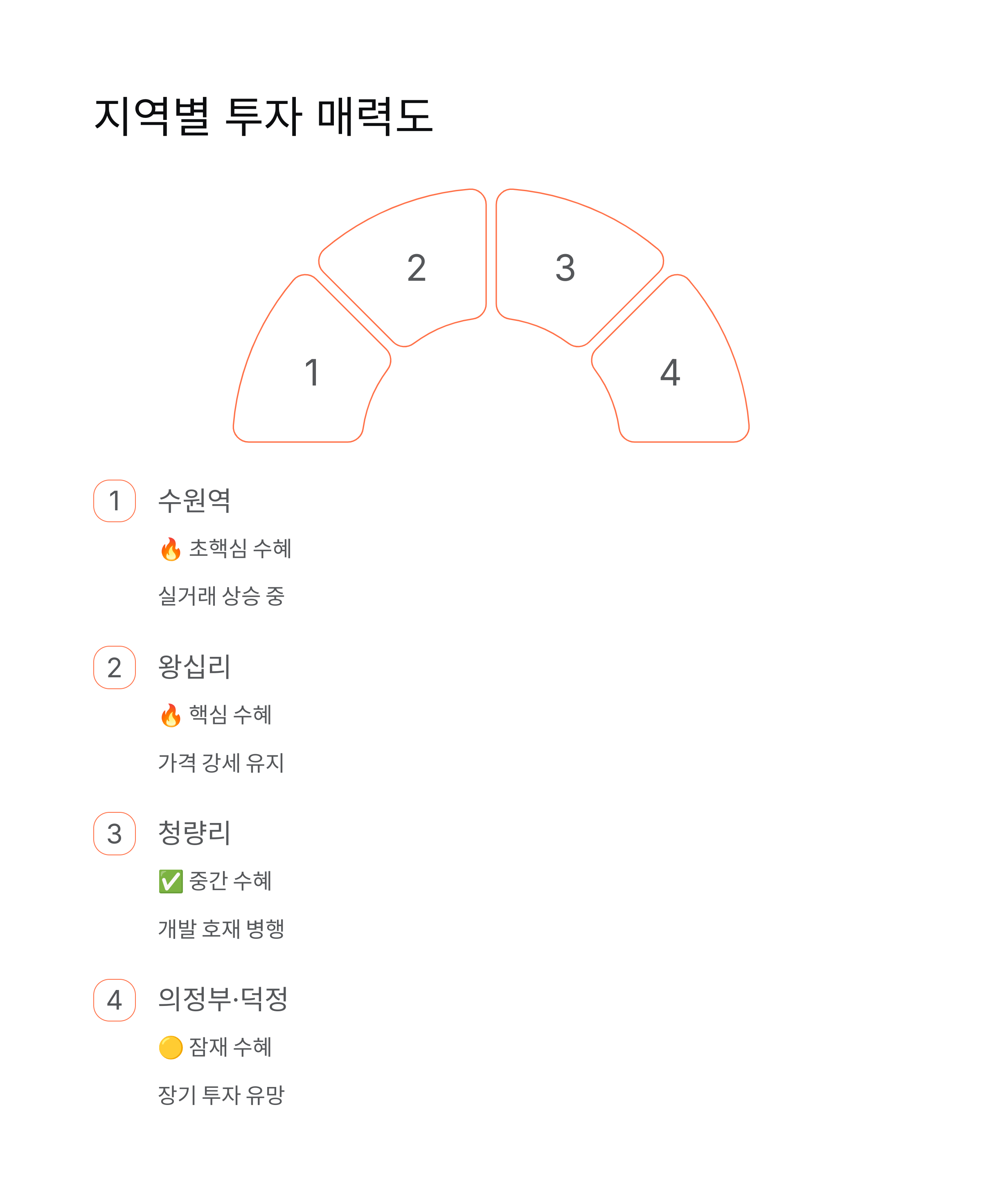 GTX-C 노선 어디까지 오를까?|왕십리~수원 구간 수혜 분석