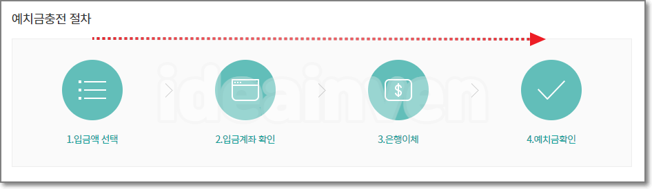 동행복권 홈페이지 예치금 충전 절차