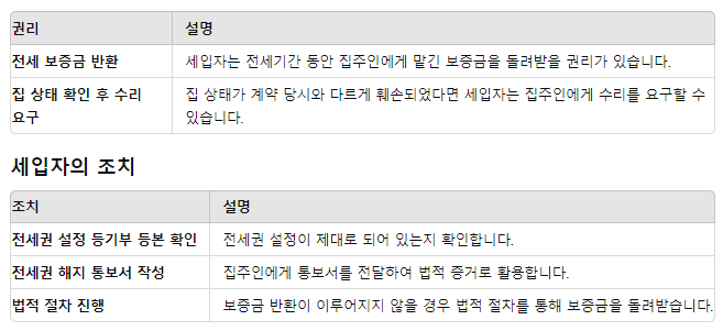 전세권 설정 해지