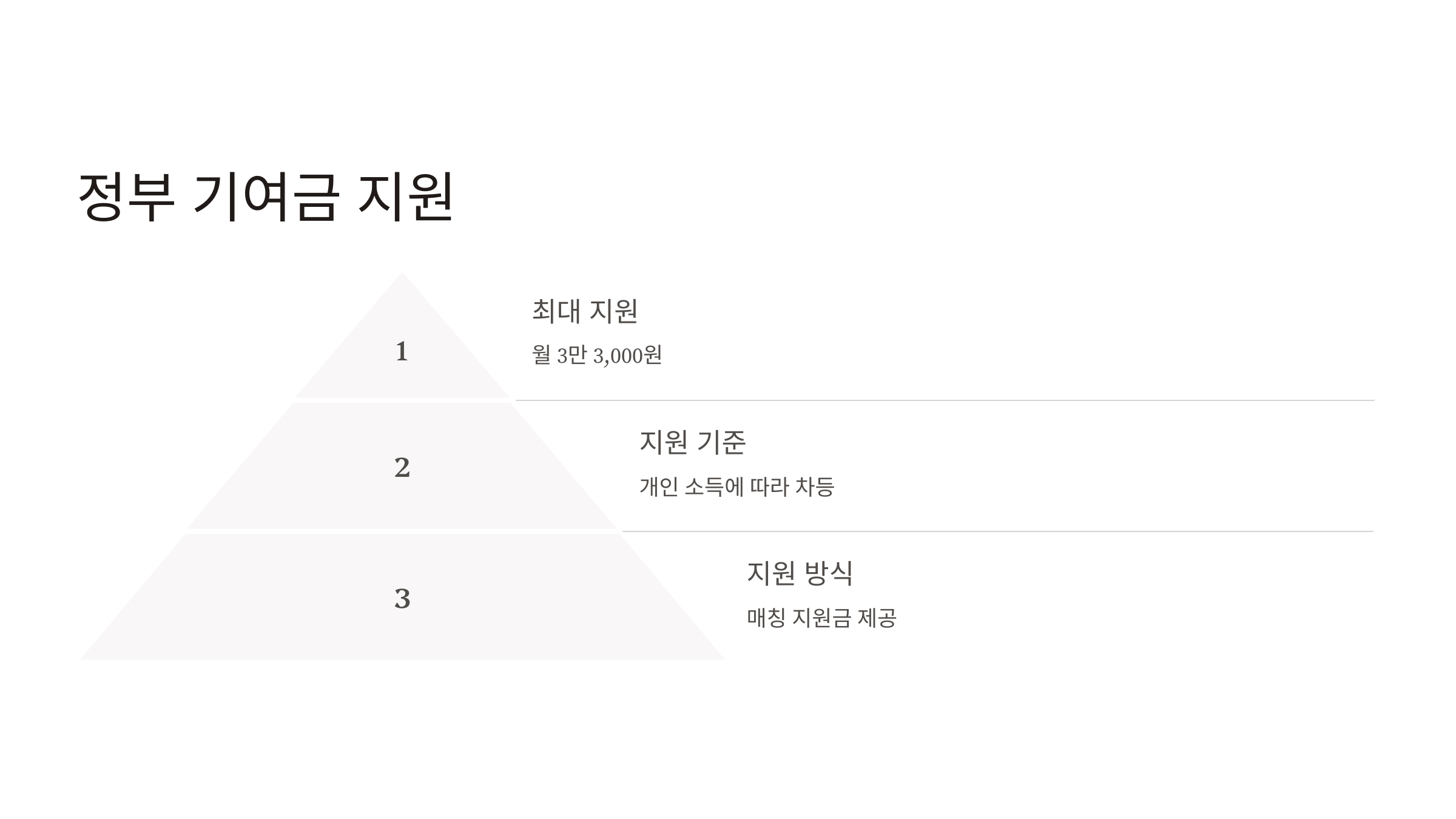 청년도약계좌 가입조건