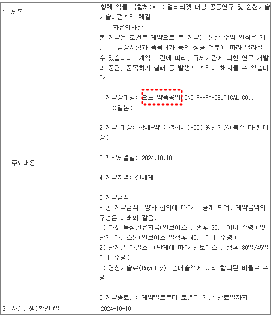 오노공업 계약 현황