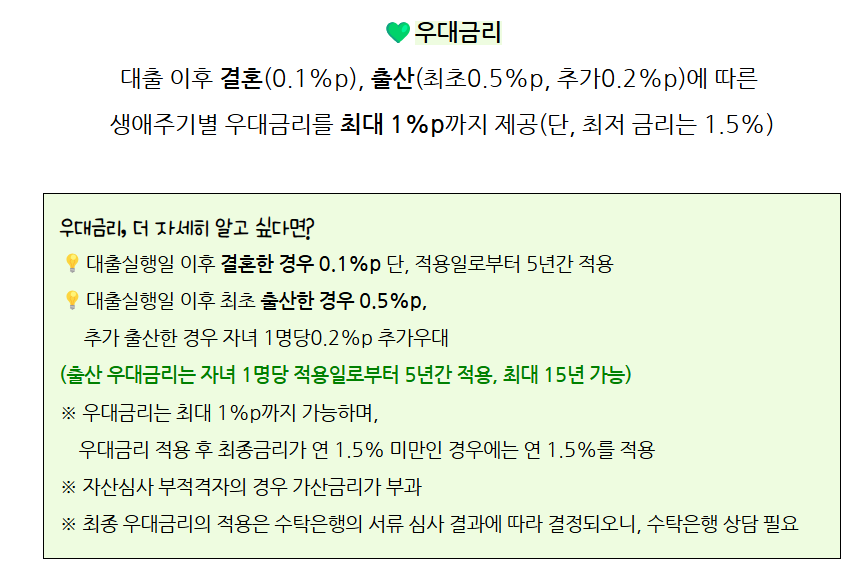 청년주택드림 디딤돌 대출신청 조건 및 한도