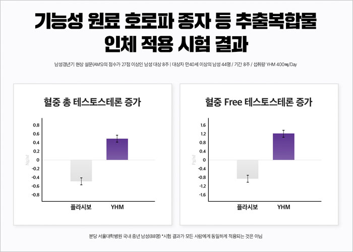 야호맨 골드 가격, 효능, 성분, 섭취법, 후기
