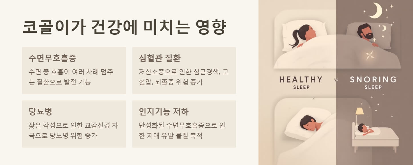 코골이 원인 예방법