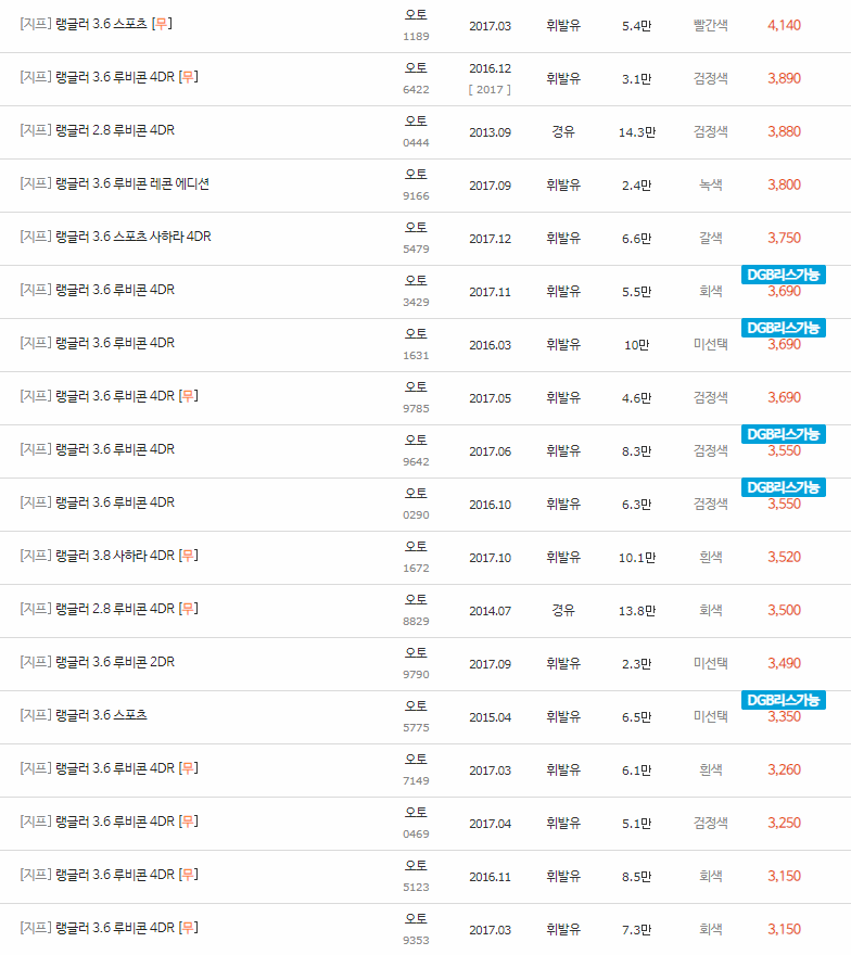2007~2018년식 지프 랭글러 중고차 시세