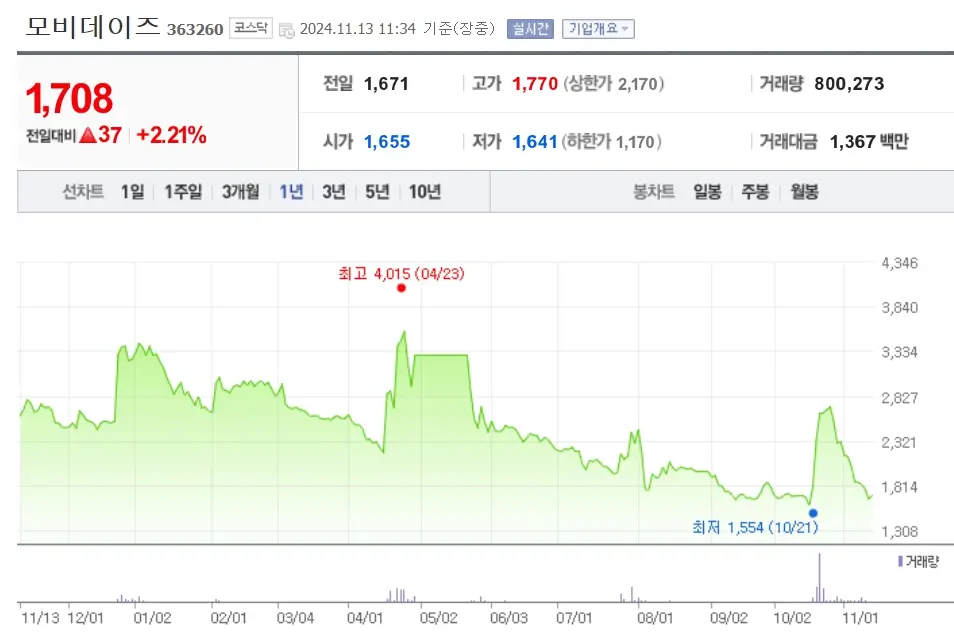 로제 아파트 관련주 수혜주