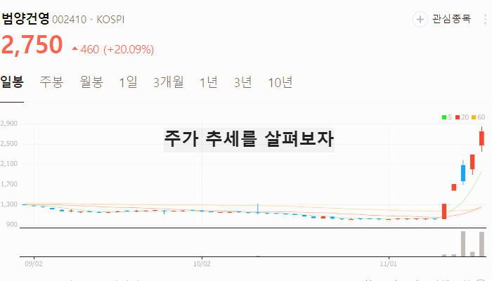 건설 관련주 대장주 재건 재개발 테마주 TOP5