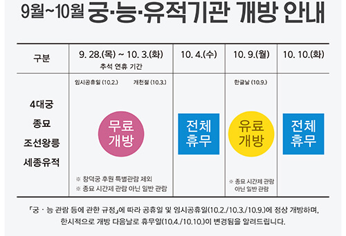 2023추석연휴무료개방 궁궐 왕릉
