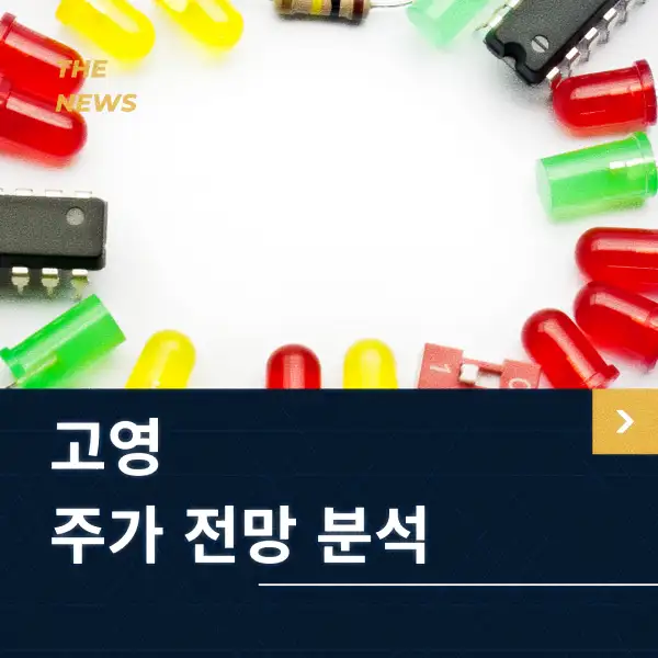 고영 주가 전망 및 분석
