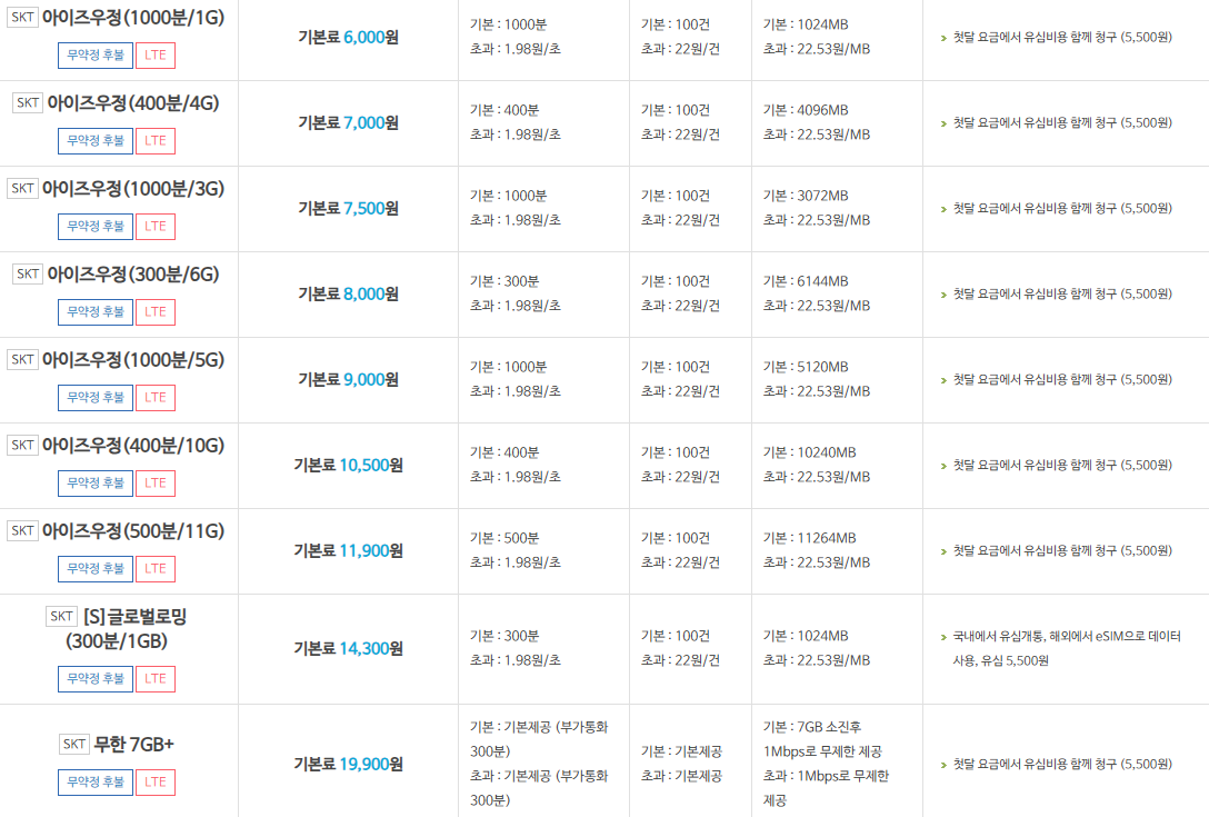 우체국 알뜰폰 요금제