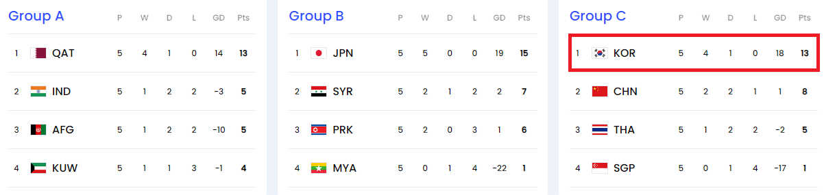 2026 FIFA 북중미 월드컵 아시아 2차 예선 조편성