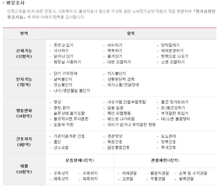 노인요양보험-급여-등급혜택-본인부담금