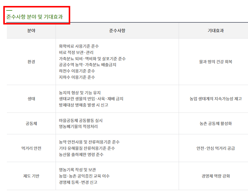 농업 직불금 대상