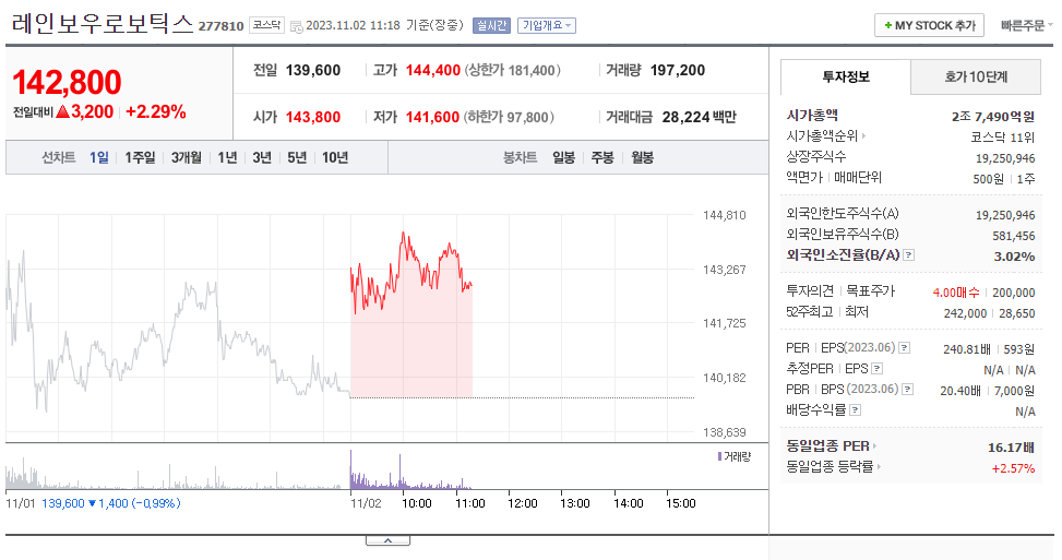 레인보우로보틱스_주가