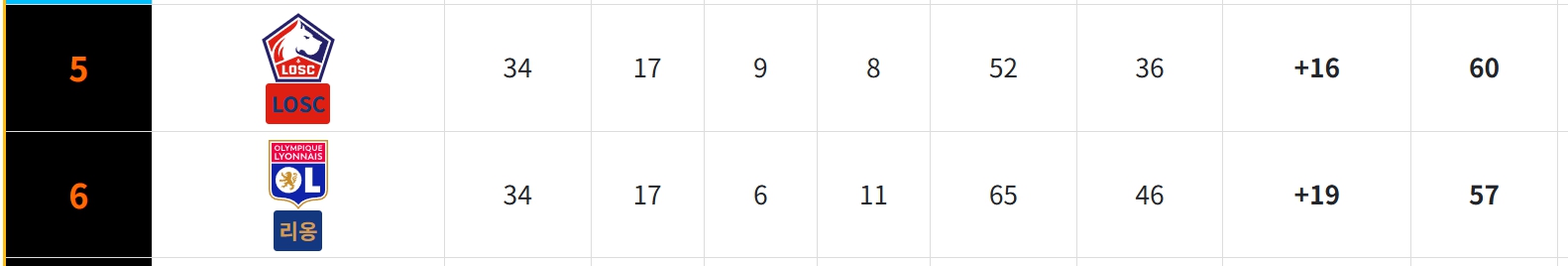 2024-25 리그1 유로파 진출팀