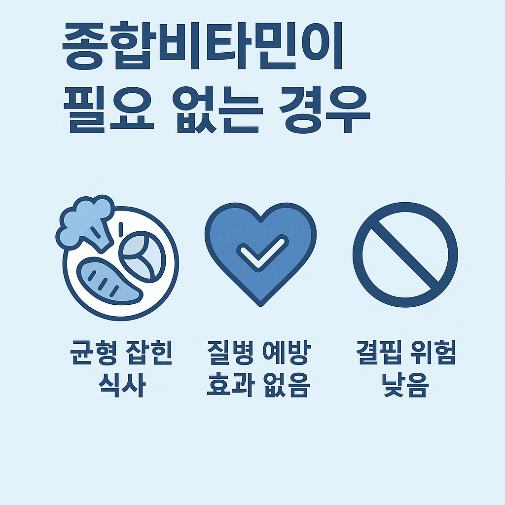 종합비타민이 필요 없는 주요 사례를 담은 이미지, 균형 잡힌 식사 가능, 질병 예방 효과 부족, 영양 결핍 위험이 낮은 건강한 성인에 관한 설명 포함