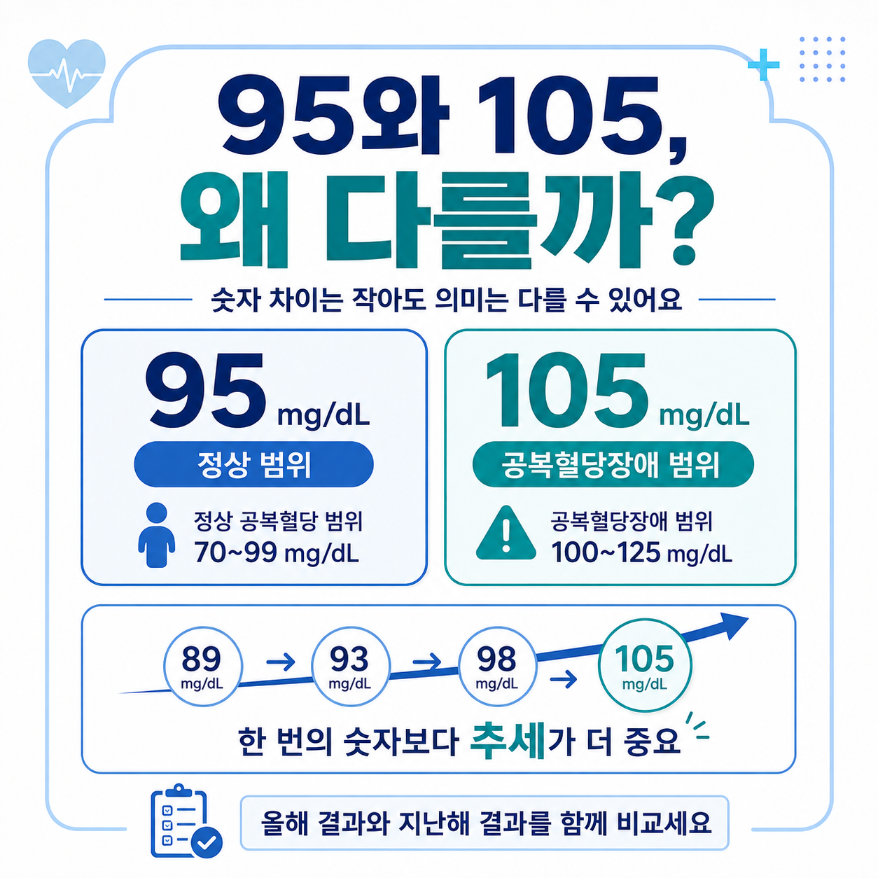 normal-fasting-blood-glucose