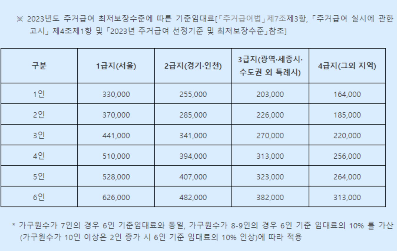 주거급여 금액 계산
