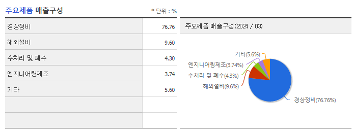 금화피에스시_주요제품