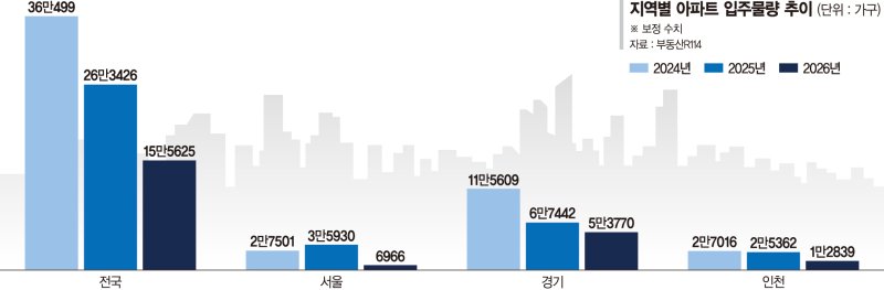 2026년 부동산 집값 전망