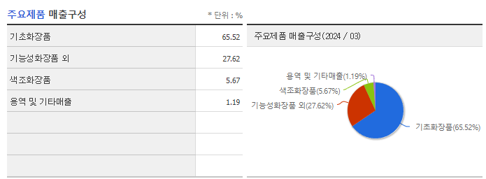 잉글우드랩_주요제품