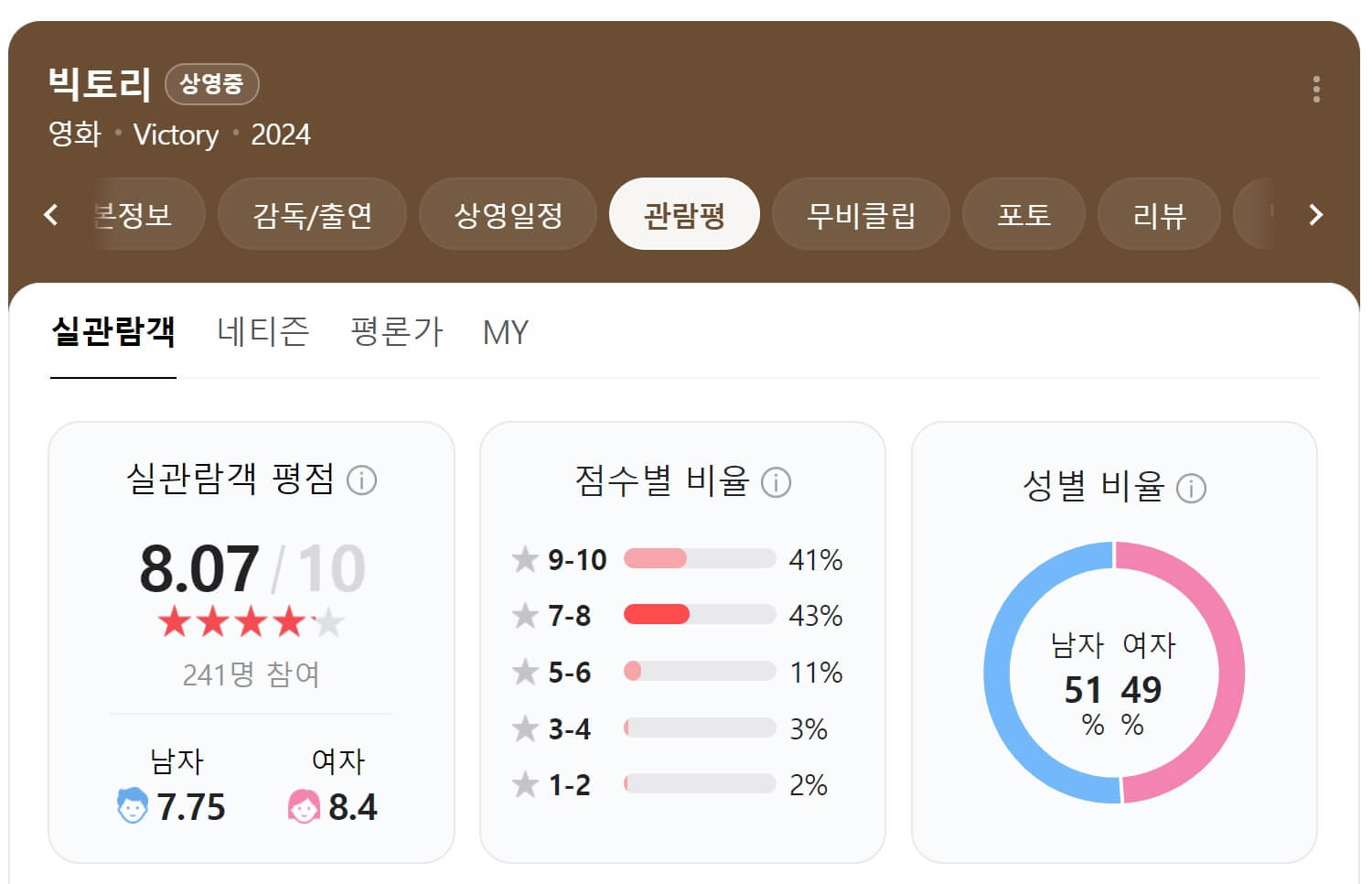 빅토리 관람평