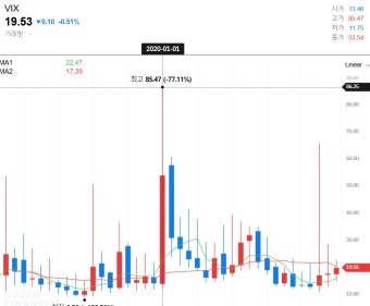 사이드카 발동5