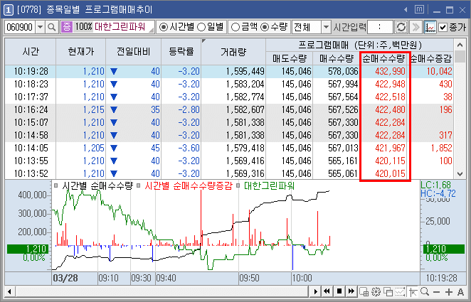 프로그램 수급 예시 1)