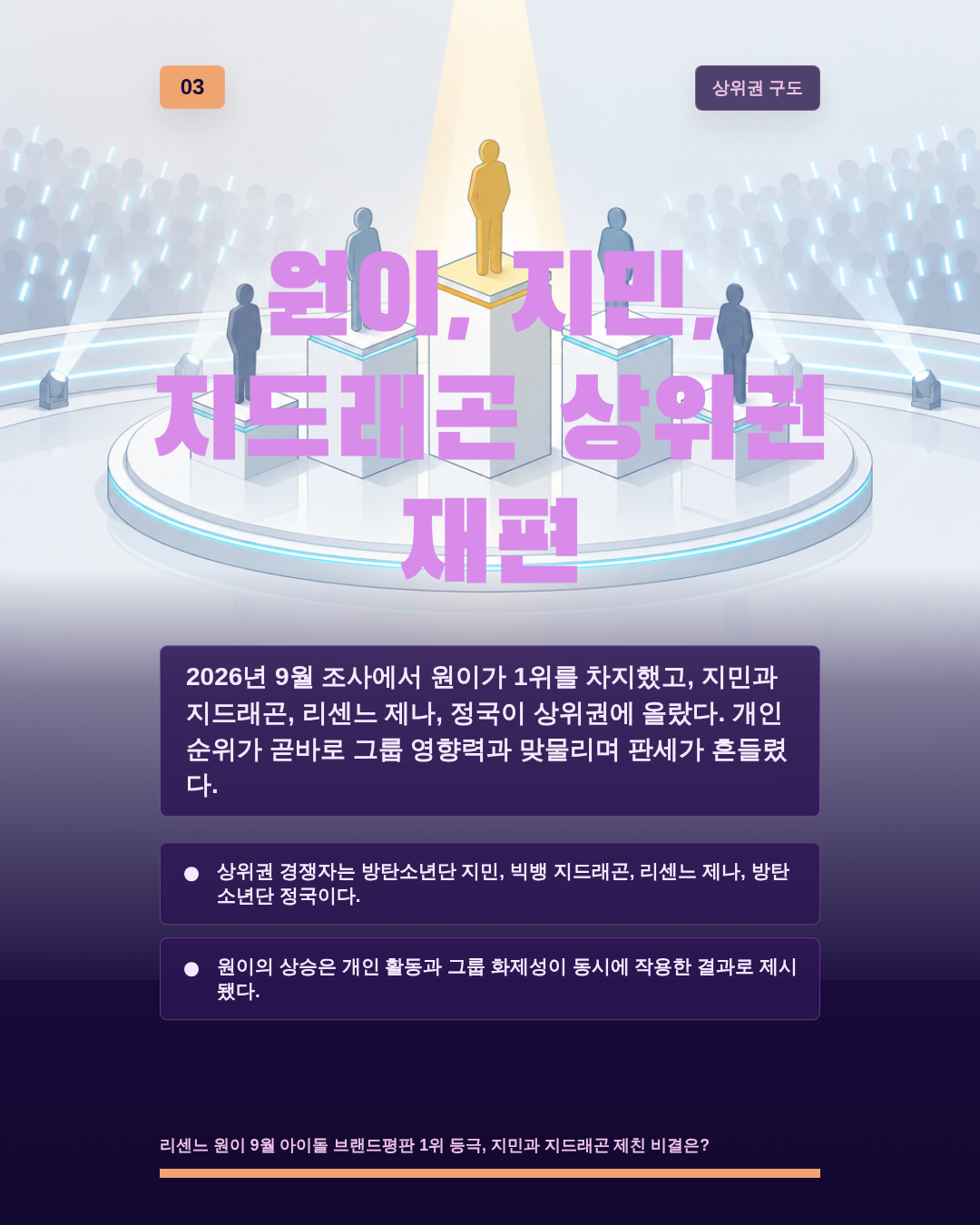 원이, 지민, 지드래곤 상위권 재편