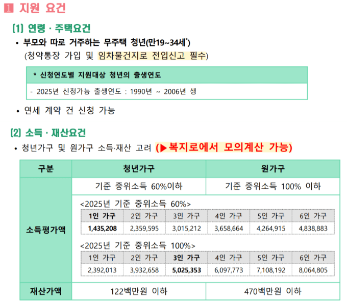 청년월세 한시 특별지원 결과 발표 일정 확인