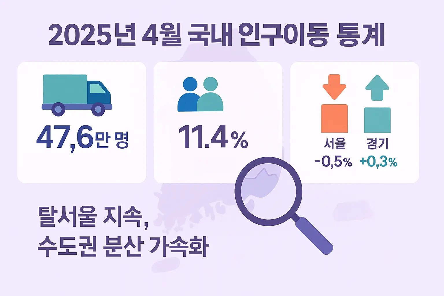 2025년_4월_국내_인구이동_통계