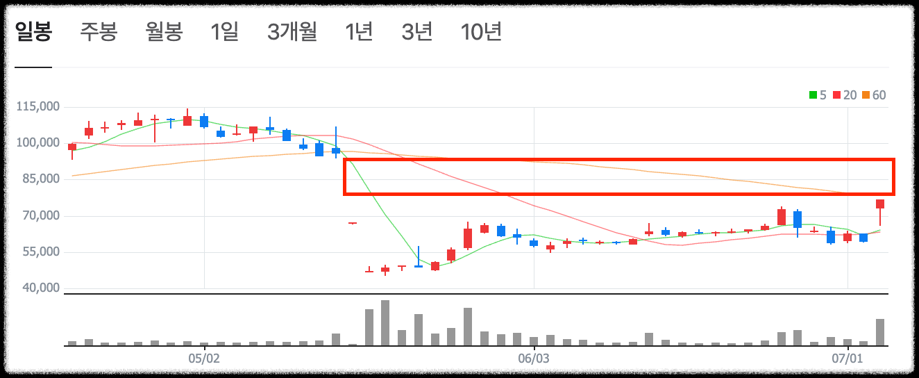 HLB주가차트
