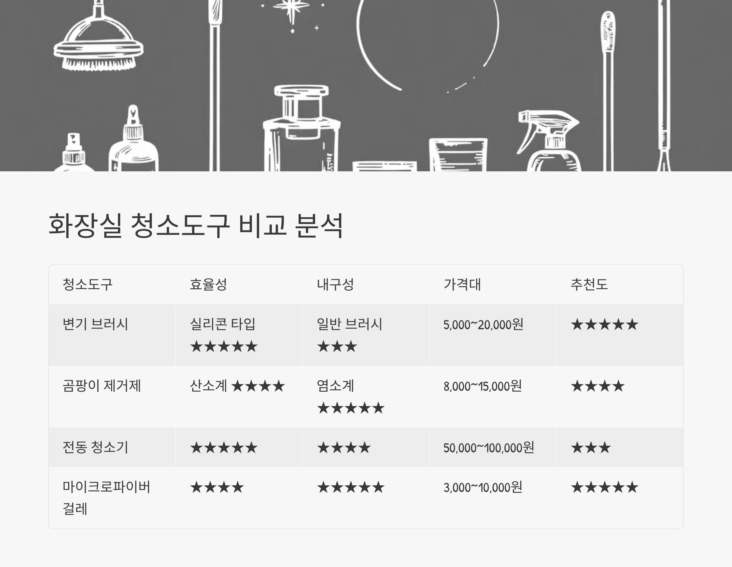 화장실 청소도구 비교표